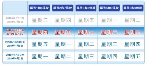 北京限号限行咨询电话及处罚规定（2018版）
