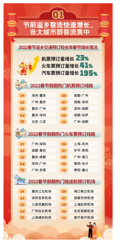 冬奥会门票_返乡过年就地旅行特点_2022春节旅行消费趋势